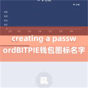 creating a passwordBITPIE钱包图标名字