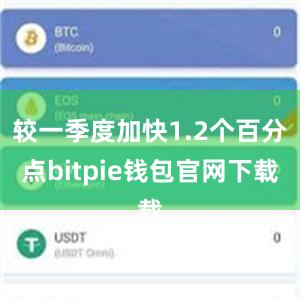 较一季度加快1.2个百分点bitpie钱包官网下载