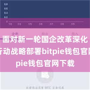 面对新一轮国企改革深化提升行动战略部署bitpie钱包官网下载