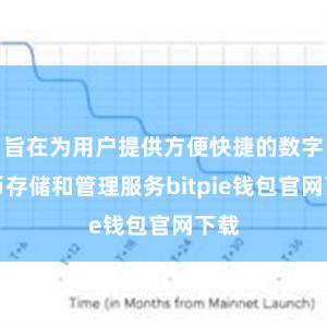 旨在为用户提供方便快捷的数字货币存储和管理服务bitpie钱包官网下载